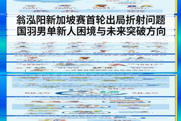 翁泓阳新加坡赛首轮出局折射问题 国羽男单新人困境与未来突破方向 - hth.com
